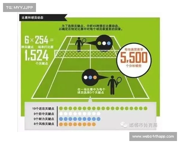 体育大数据平台向轻量化、模块化发展，适配多类型应用场景。